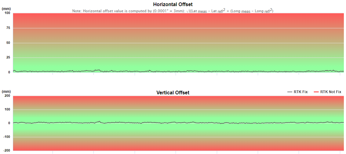 Click to Enter SatRef Network RTK Integrity Monitoring